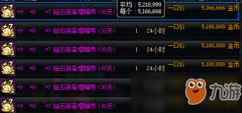 《DNF》版本末期物价上涨带来的影响