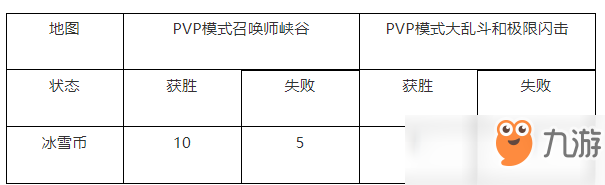 LOL冬境乐园活动介绍 2018冰雪节活动