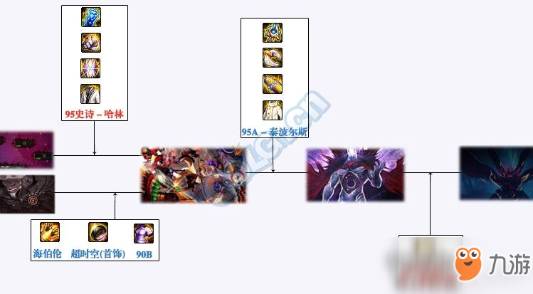 《DNF》95版本装备获取流程图