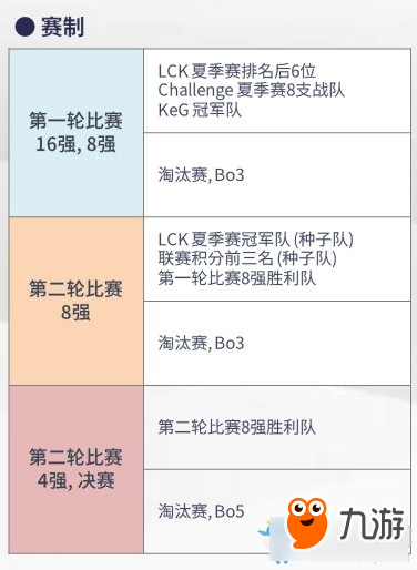 《LOL》2018韩国KeSPA杯赛程公布