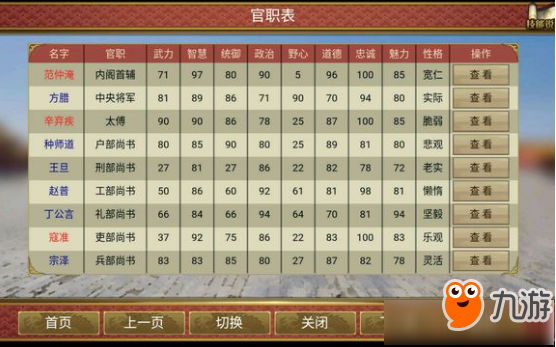 《皇帝成长计划2》亲密值提升方法及作用介绍