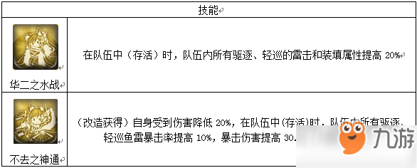 碧蓝航线雷击队怎么配-雷击队阵容介绍