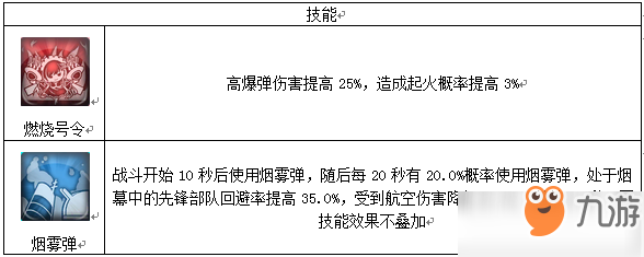 碧藍航線雷擊隊怎么配-雷擊隊陣容介紹