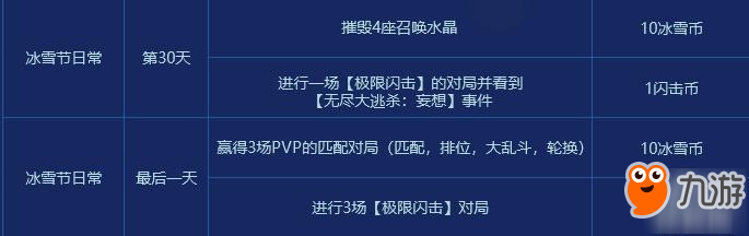 英雄聯(lián)盟冰雪幣怎么獲得？有什么用？詳細(xì)任務(wù)一覽