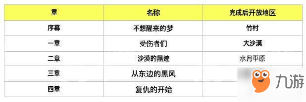剑灵革命任务挑战新手玩法图文指南