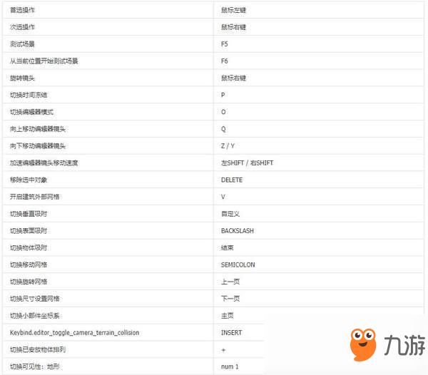 艾蘭島鍵位指南-默認(rèn)鍵位一覽