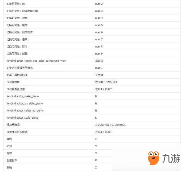 艾蘭島鍵位指南-默認(rèn)鍵位一覽
