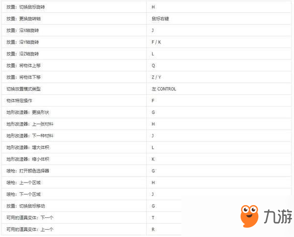 艾蘭島鍵位指南-默認鍵位一覽