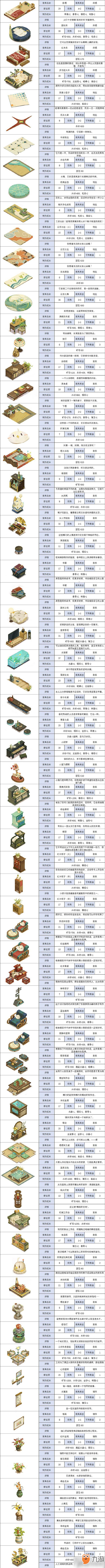 时之歌家具怎么制作 家具制作方法攻略