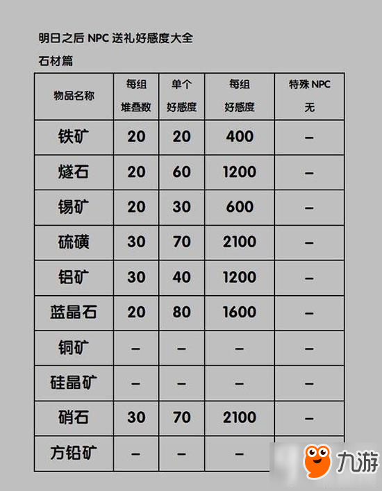 明日之后怎么给NPC送礼物 最全送礼攻略分享