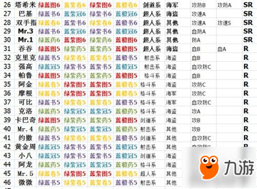 航海王燃燒意志全人物突破表 所有角色突破材料一覽