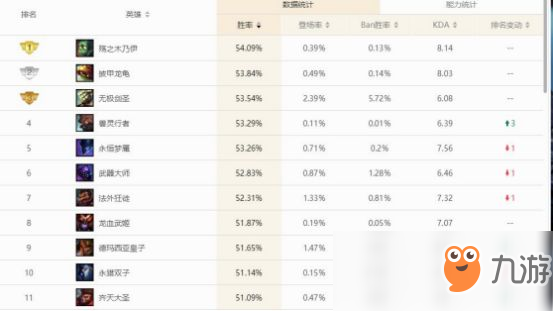 《LOL》S9双穿羊刀武器大师打法教学