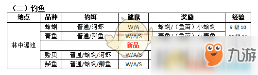 《古剑奇谭3》湖水岸物品收集攻略分享