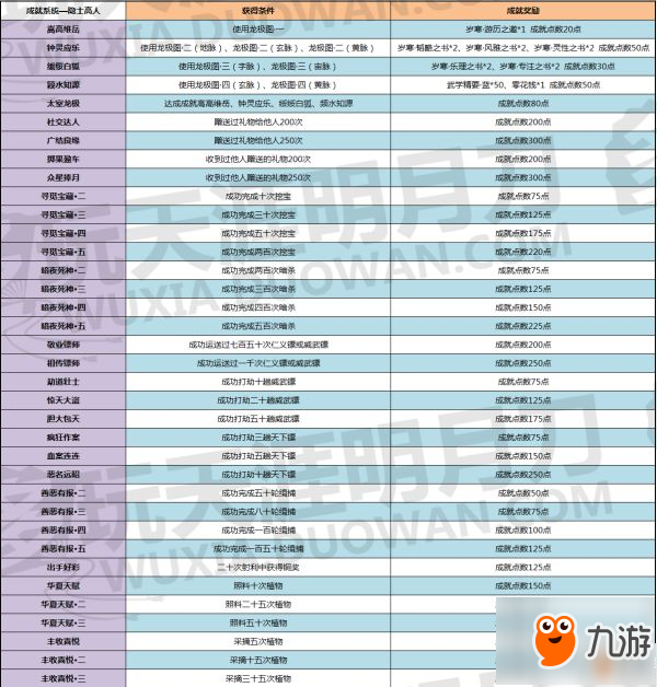 《天涯明月刀》青梅煮酒版本全新成就分享 青梅煮酒版本有哪些成就