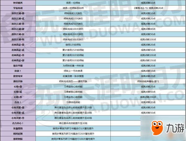 《天涯明月刀》青梅煮酒版本全新成就分享 青梅煮酒版本有哪些成就