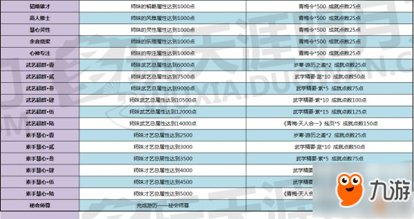 《天涯明月刀》青梅煮酒版本全新成就分享 青梅煮酒版本有哪些成就