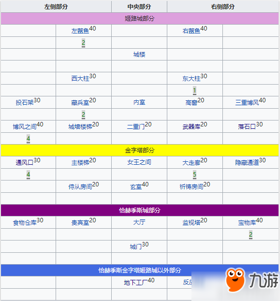 FGO萬圣節(jié)三期無人機系敵人在哪？無人機系敵人速刷攻略分享