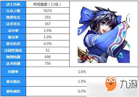 侍魂朧月傳說莉姆露露厲害嗎 - 手游攻略