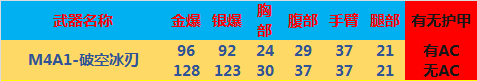 《CF》神器M4A1-破空冰刃評(píng)測