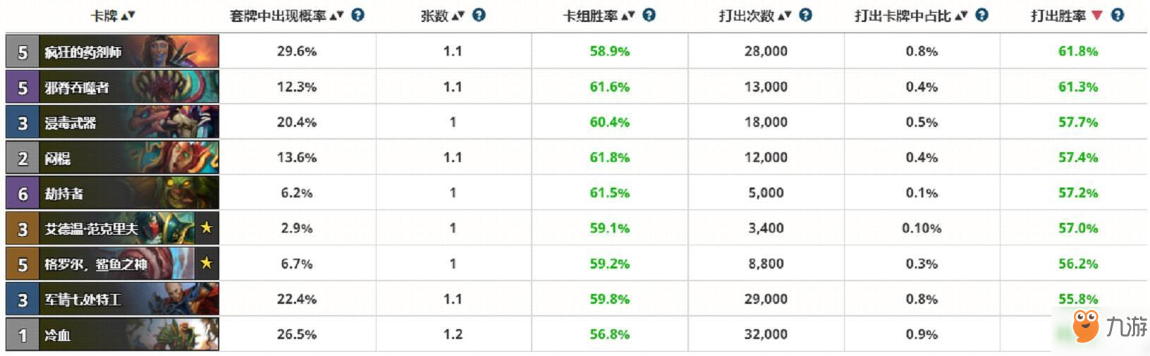 《爐石傳說》石拉斯塔哈大亂斗競技場大型攻略：盜賊篇