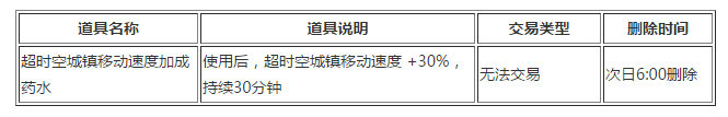 DNF网吧狂欢日有什么奖励 网吧狂欢日Buff奖励一览