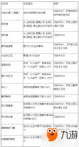 lol闪击币任务汇总 lol闪击币任务免费闪击币数量