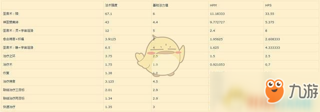 《魔獸世界》8.1神圣牧PVE攻略