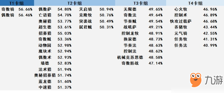 炉石传说拉斯塔哈的大乱斗胜率排行榜 新版本卡组热度排行榜[多图]