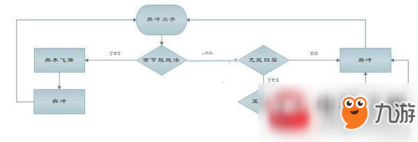 魔獸世界8.1奧法輸出手法是什么?奧法輸出手法詳情一覽