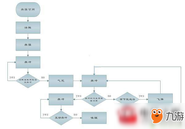 魔獸世界8.1奧法輸出手法是什么?奧法輸出手法詳情一覽