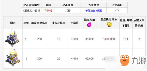 部落冲突天鹰火炮触发条件是什么 怎么触发白鸟[多图]