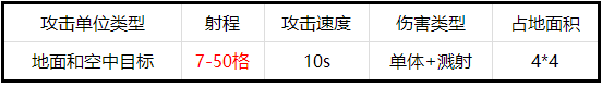 部落沖突天鷹火炮觸發(fā)條件是什么 怎么觸發(fā)白鳥[多圖]