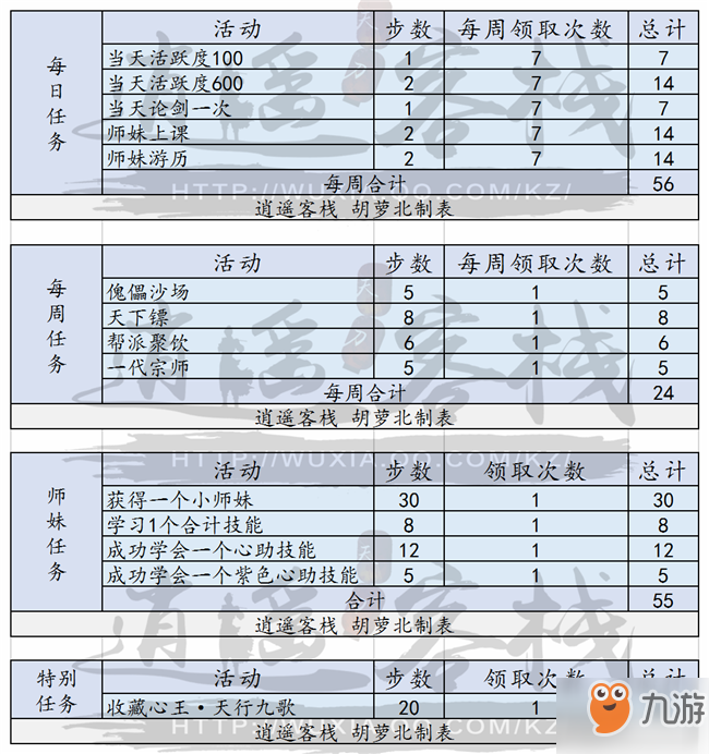 天涯明月刀青梅煮酒活動解析 教你免費拿最高獎勵