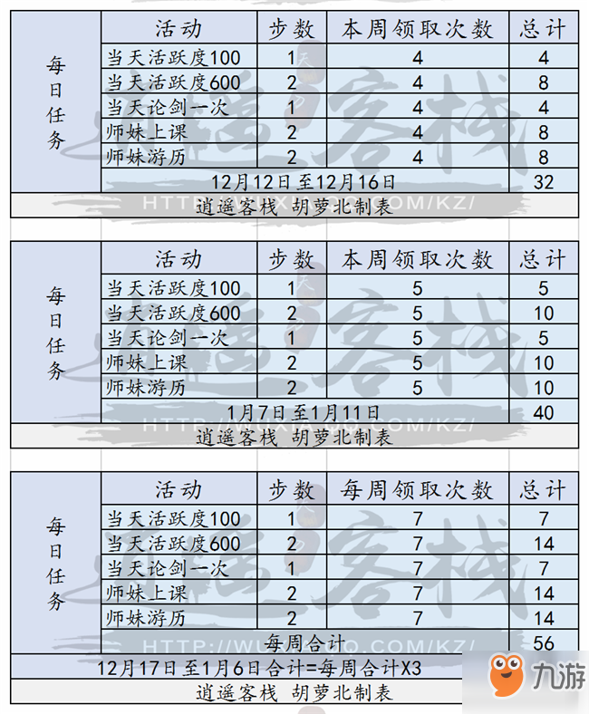 天涯明月刀青梅煮酒活動解析 教你免費拿最高獎勵