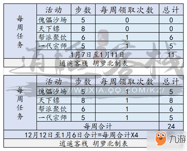 天涯明月刀青梅煮酒活动解析 教你免费拿最高奖励