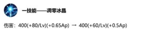 王者榮耀王昭君調(diào)整之后 半肉出裝或成為主流