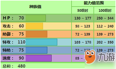 pokemmo手游裙兒小姐配招 裙兒小姐技能性格特性配招推薦