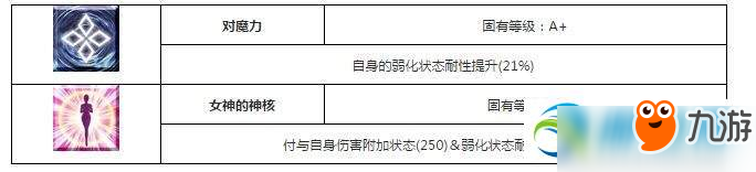 FGO圣誕羽蛇神怎么樣？圣誕羽蛇神技能屬性介紹