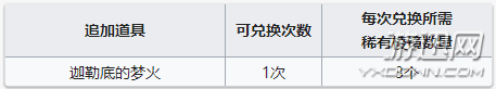 FGO迦勒底的夢火怎么獲得？迦勒底的夢火獲得方法一覽