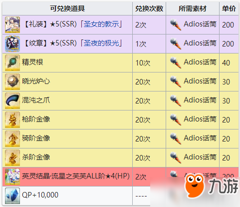 fgo圣誕四期商店兌換什么好？圣誕四期商店兌換選擇推薦