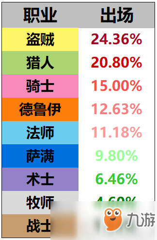 《爐石傳說》拉斯塔哈版本最新天梯數(shù)據(jù)一覽