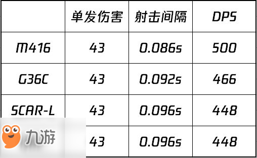 絕地求生G36c和M414性能全面對比分析