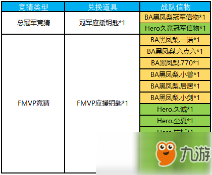 王者榮耀FMVP應(yīng)援鑰匙怎么獲得?FMVP應(yīng)援鑰匙獲取方法及作用詳解