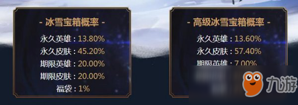 《LOL》2018冰雪節(jié)抽獎(jiǎng)活動(dòng)福袋獎(jiǎng)勵(lì)一覽