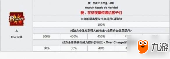 FGO圣诞羽蛇神怎么样 圣诞羽蛇神属性数据分析