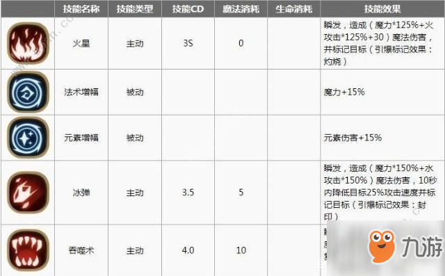 貪婪洞窟2法師技能怎么選 法師技能詳細(xì)介紹[多圖]