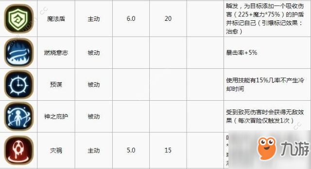 貪婪洞窟2法師技能怎么選 法師技能詳細(xì)介紹[多圖]