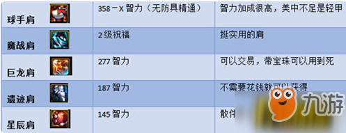 dnf2018奶媽裝備怎么搭配？dnf奶媽完美搭配2018