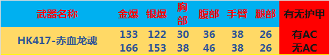《CF》HK417-赤血龙魂全方法评测