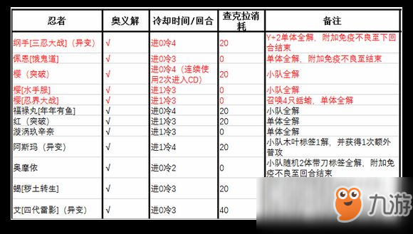 《火影忍者OL》解與控的說明